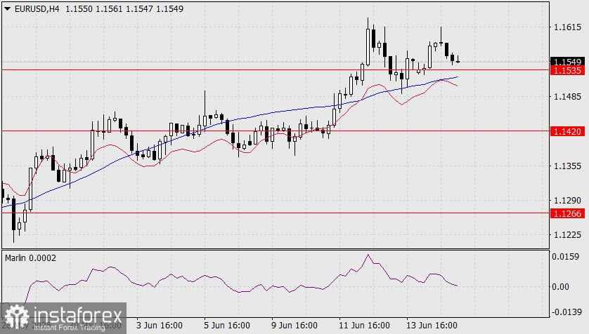Prediksi EUR/USD untuk 17 Juni 2025