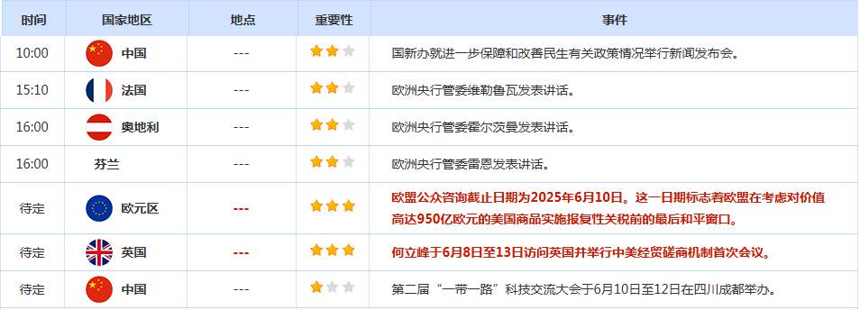 CWG资讯：市场静待中美贸易谈判结果，美元周一微跌，黄金涨幅受限