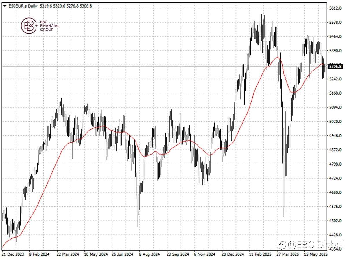 EBC Markets Briefing | ​European stocks rebound as Iran may compromise