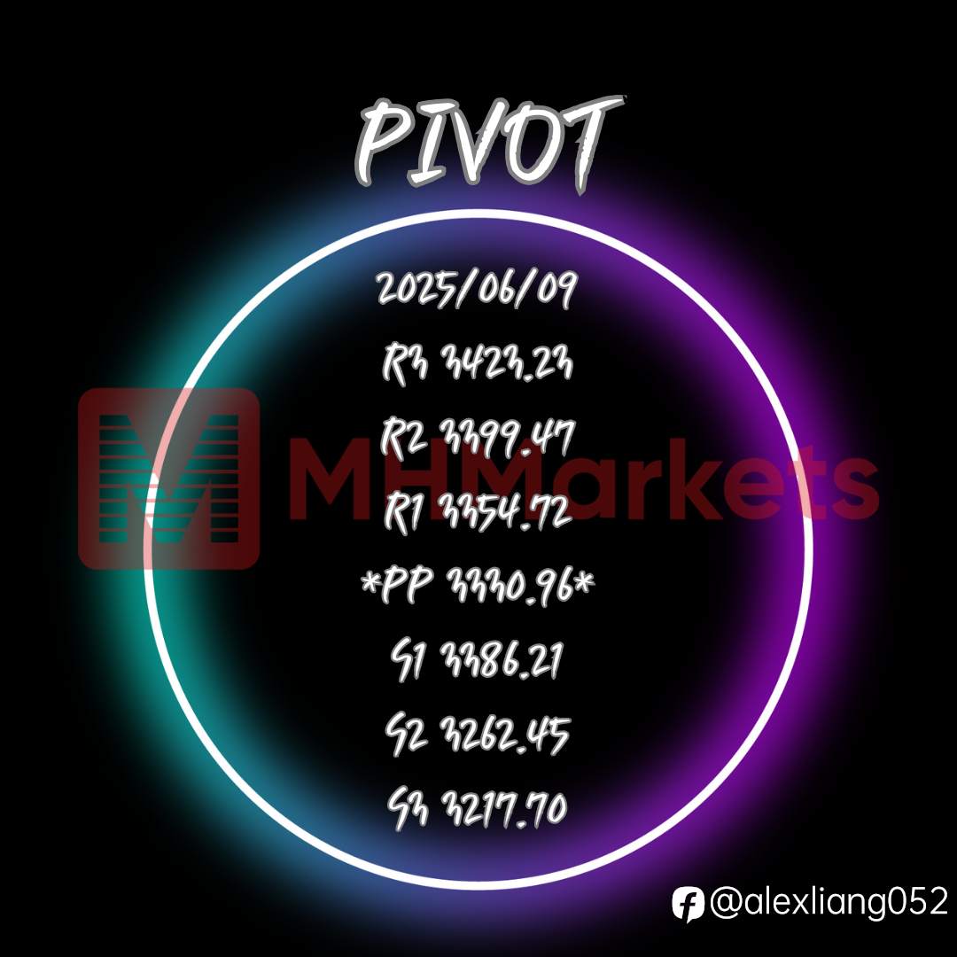 0609黄金PIVOT