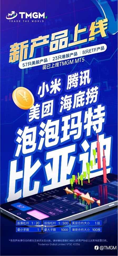 TMGM助您掘金港股当红明星 - 泡泡玛特