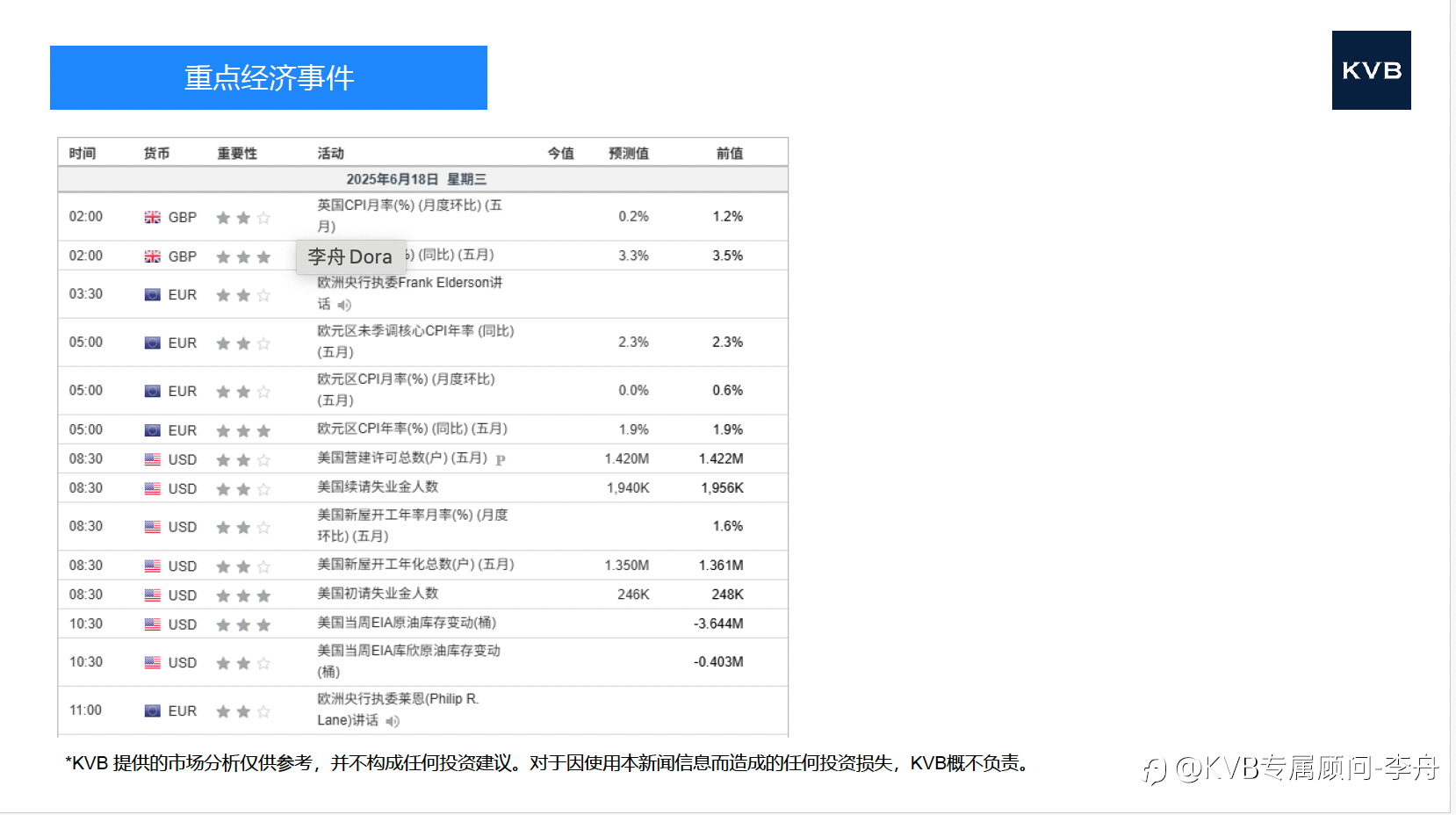 市场分析 2025年 6 月 18 日