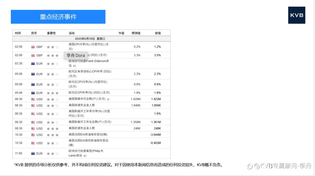 市场分析 2025年 6 月 18 日