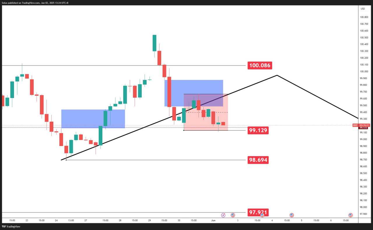 Will the US Dollar Pump or Dump after this week's NFP [Video]