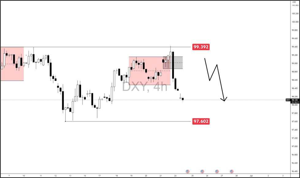 Bearish Dollar outlook in play: How low can USD go? What to anticipate with the major pairs?