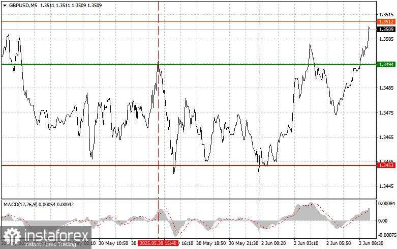 GBP/USD: Kiat-kiat Sederhana untuk Trader Pemula pada 2 Juni. Tinjauan Perdagangan Forex Kemarin