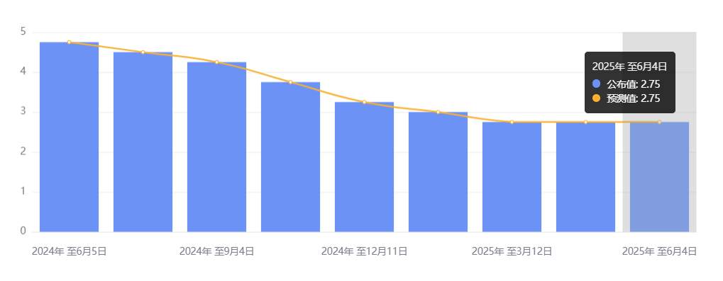 行业动态 | 马斯克再度抨击减税法案，ChatGPT 支持 MCP 开启万物互联时代