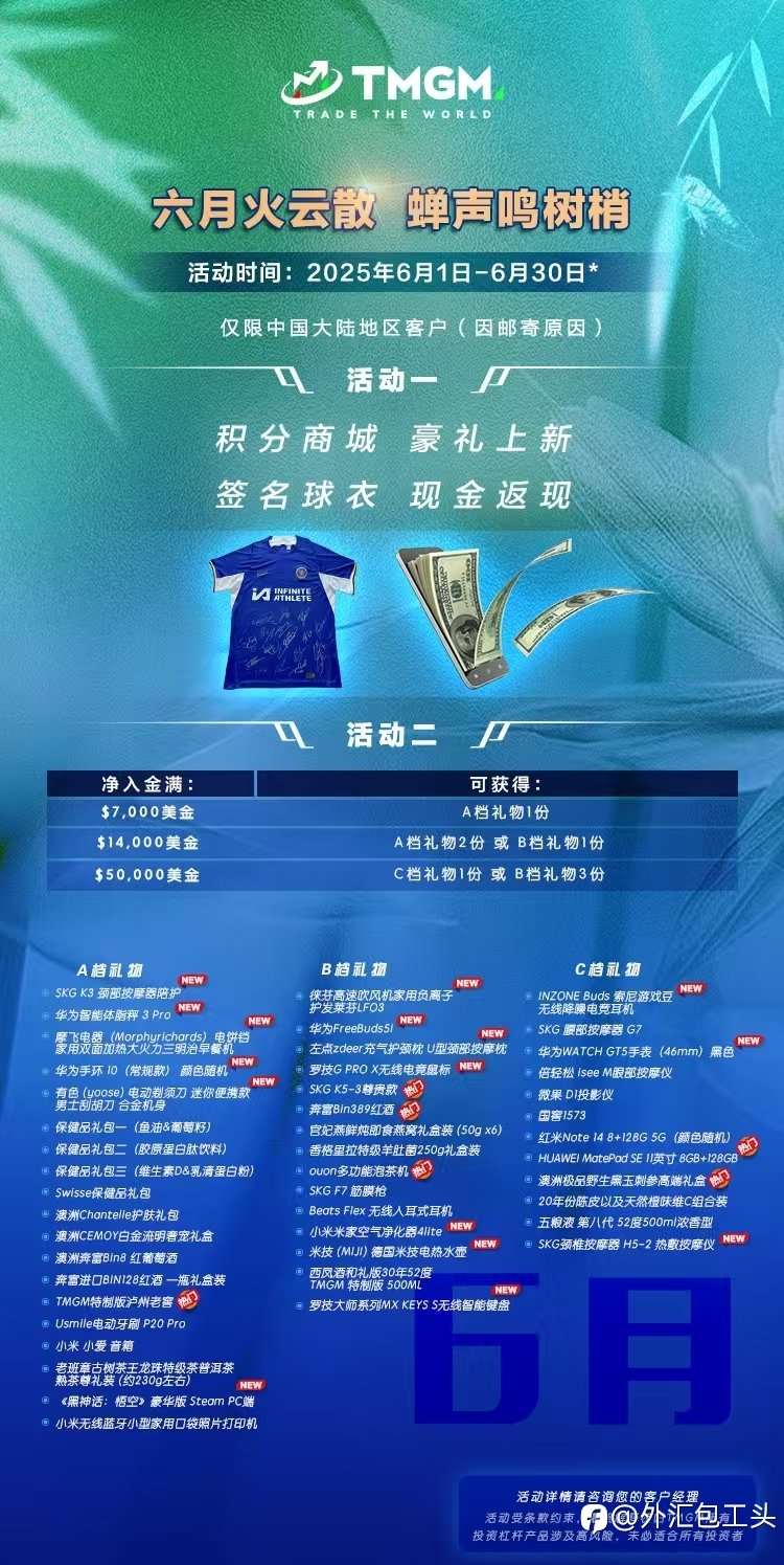 TMGM 平台目前拥有三个监管牌照‌，分别来自 澳大利亚证券与投资委员会