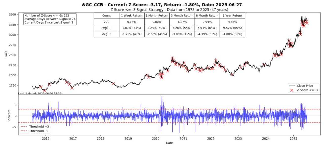 A skew sharpe or sharp skew?