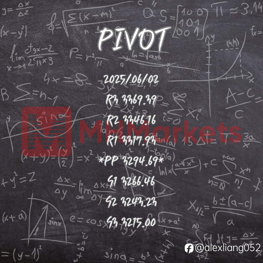 0602黄金PIVOT