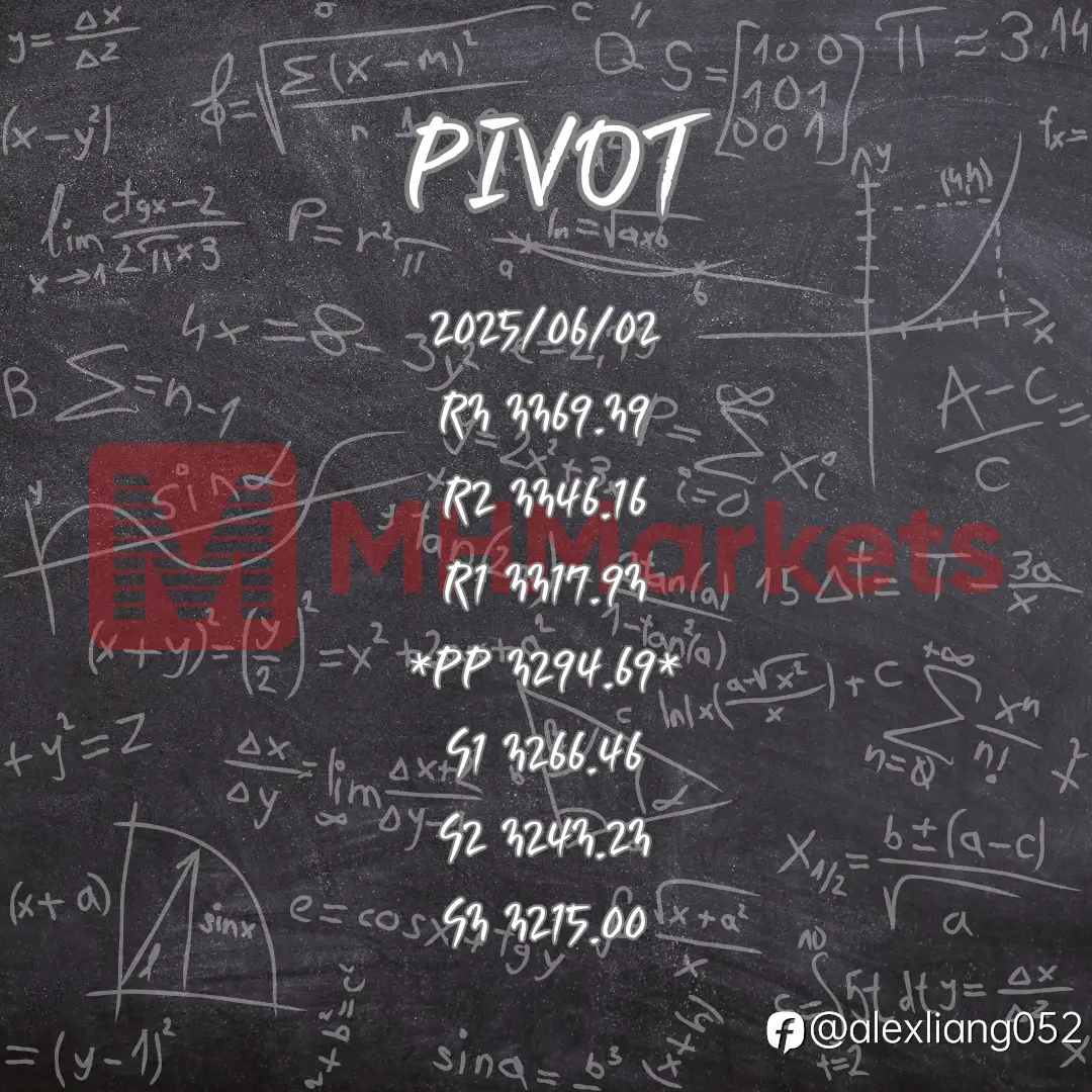 0602黄金PIVOT