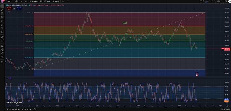 The Euro’s upside surge may soon take a breather