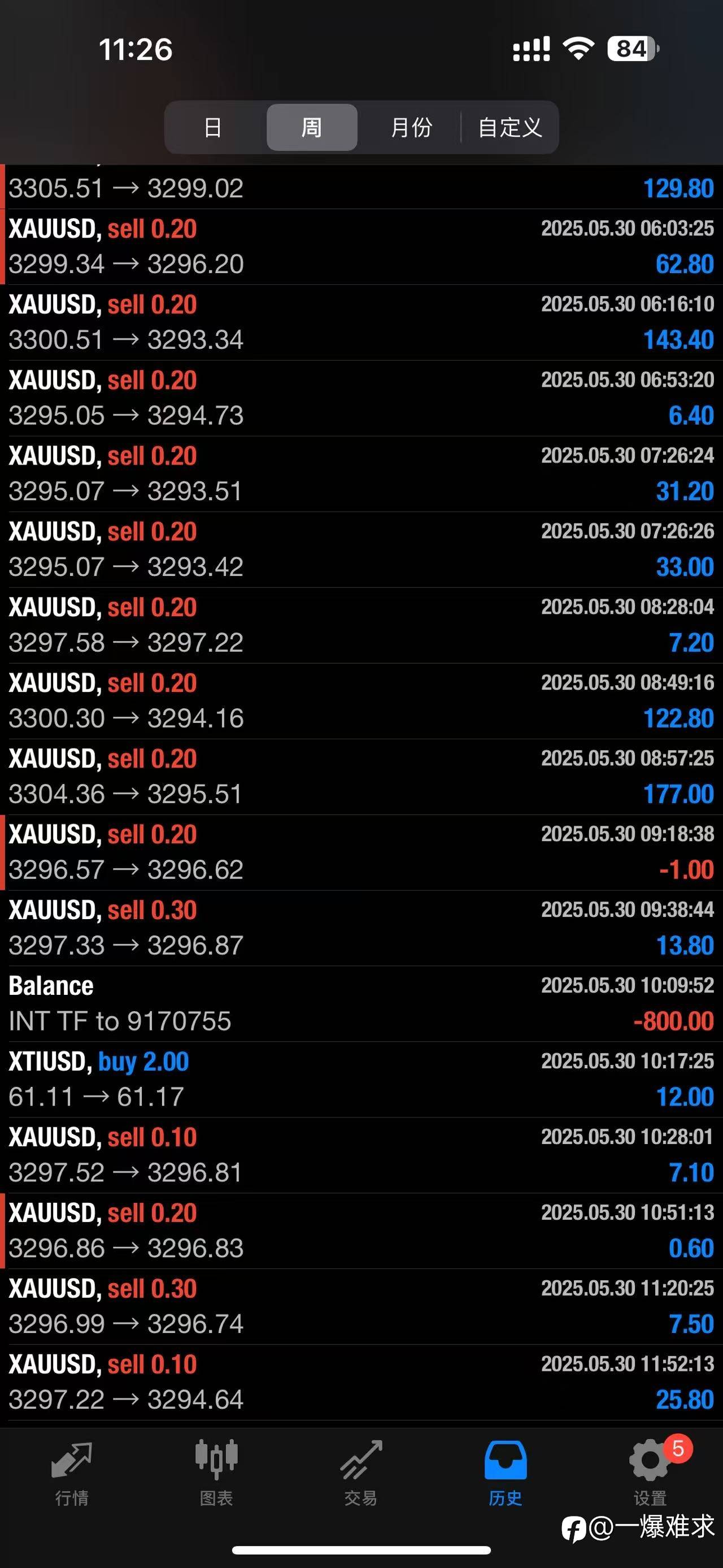 200刀每天无限翻，看时间出金记录！可跟，需要私！上岸就不带了！