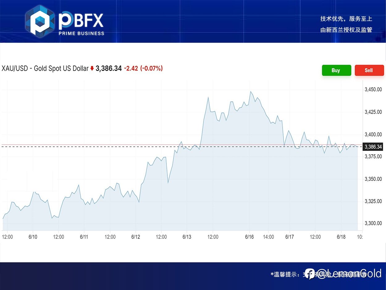 PBFX | PBFX Vietnam 黄金上涨0.1%