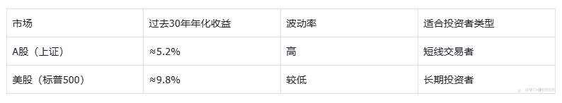 为什么越来越多的中国人开始投资海外
