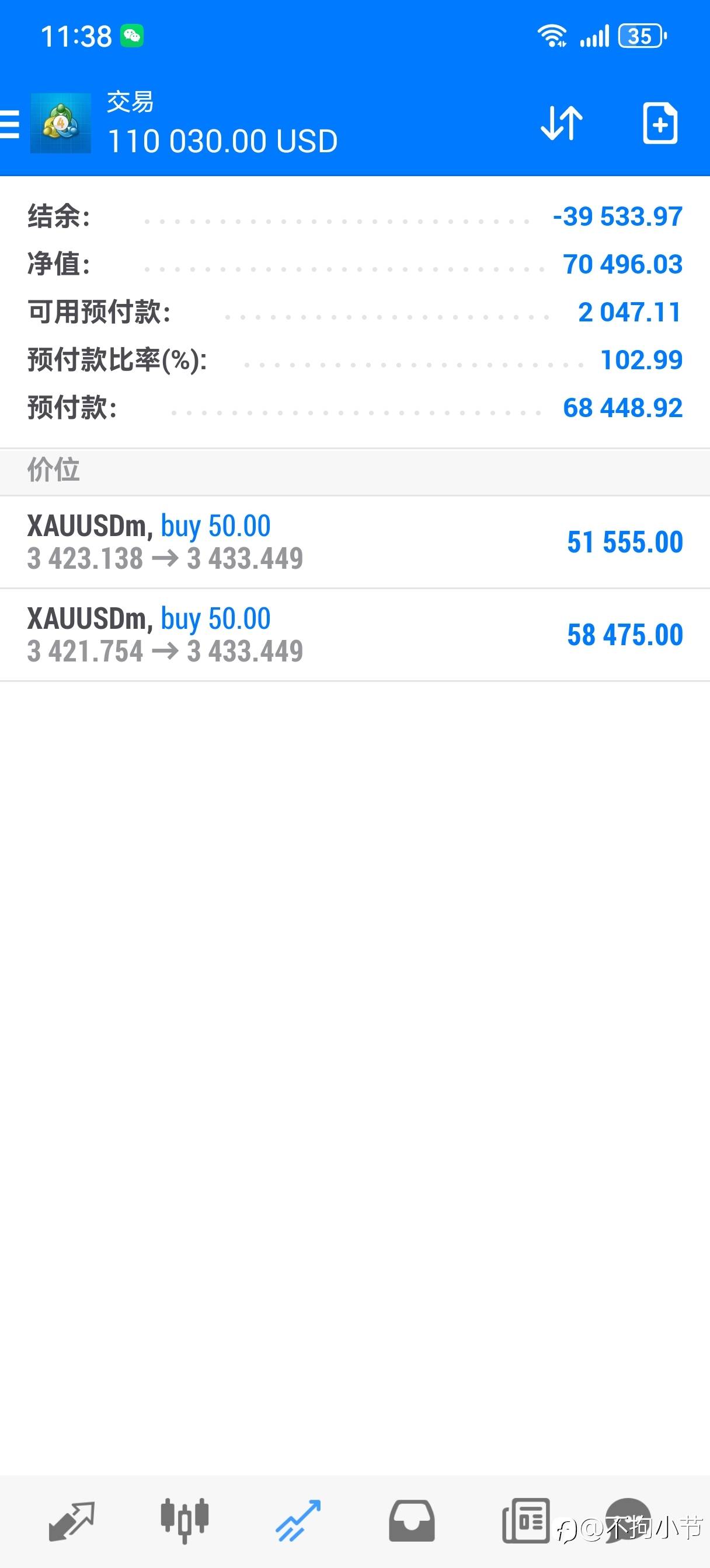 下周黄金多还是空？