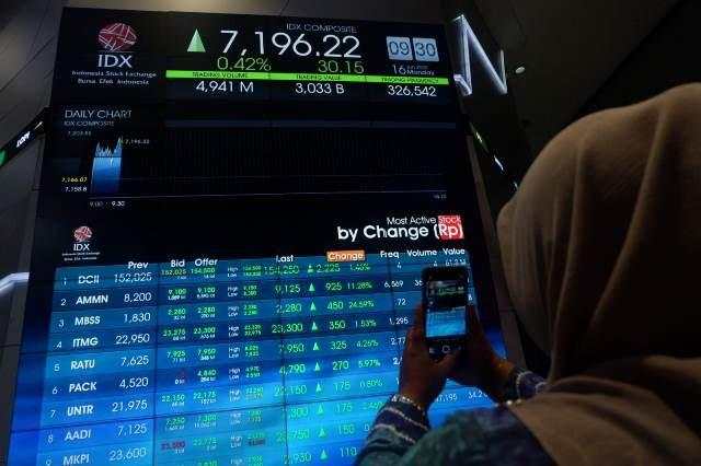IHSG Rebound ke 7.163, Saham ASPI-MBSS Pimpin Top Gainers