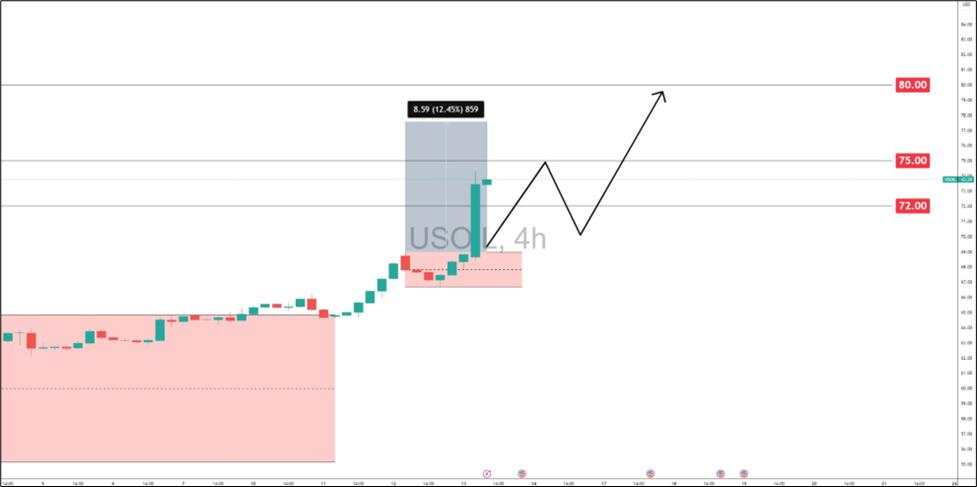 Oil prices surge after Israel strike on Iran: What’s next for Crude prices?