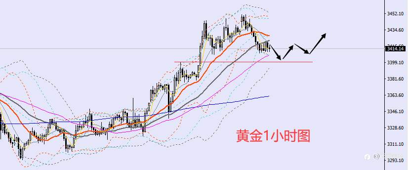 老黑策略：6.16晚盘外汇、黄金、原油分析策略