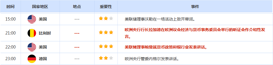 CWG资讯:美军B-2轰炸伊朗核设施,美元周一高开低走,黄金仍然受阻在3400阻力