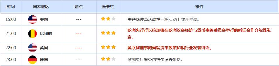 CWG资讯：美军B-2轰炸伊朗核设施，美元周一高开低走，黄金仍然受阻在3400阻力