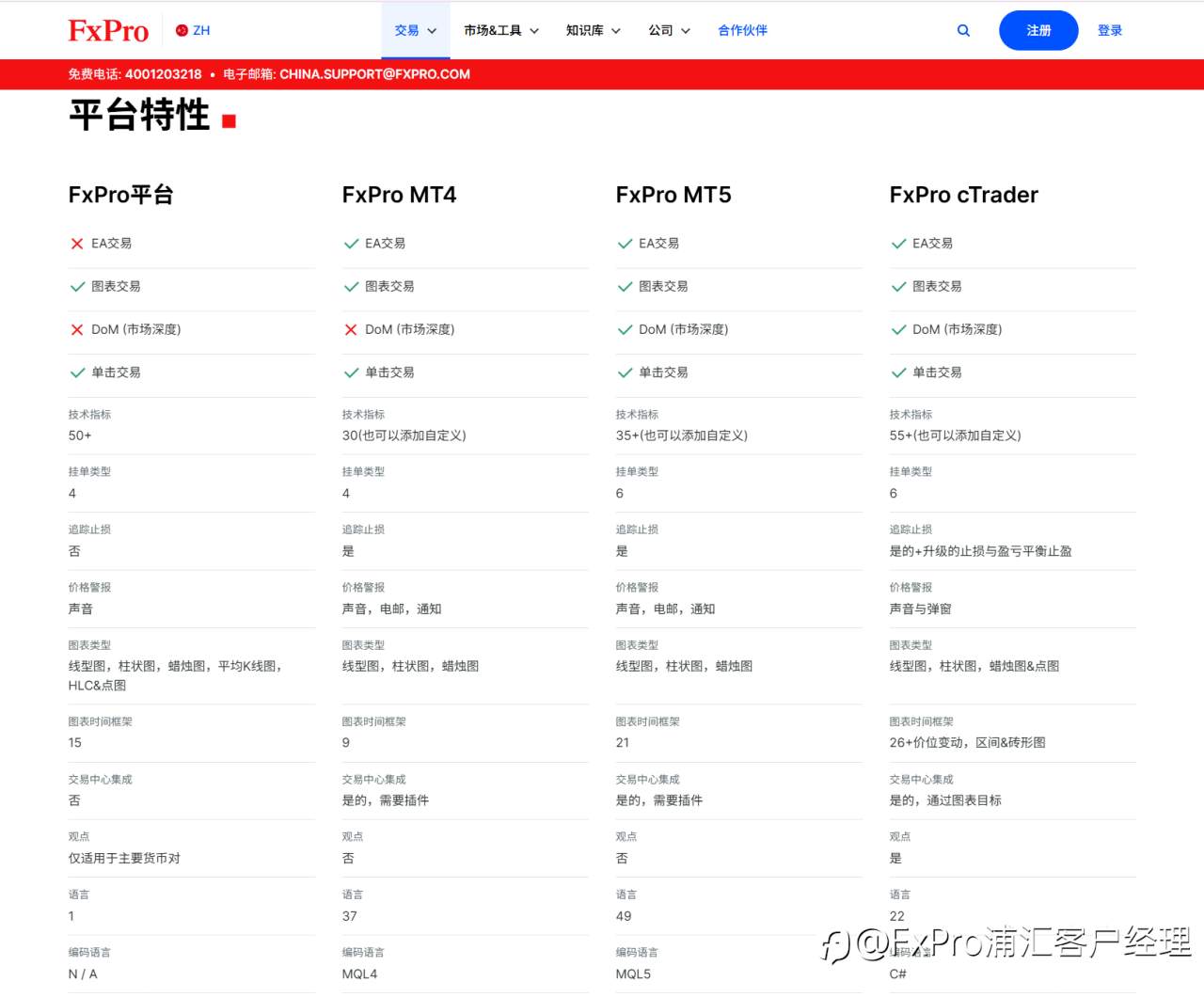 FxPro浦汇交易平台和交易账号有几种