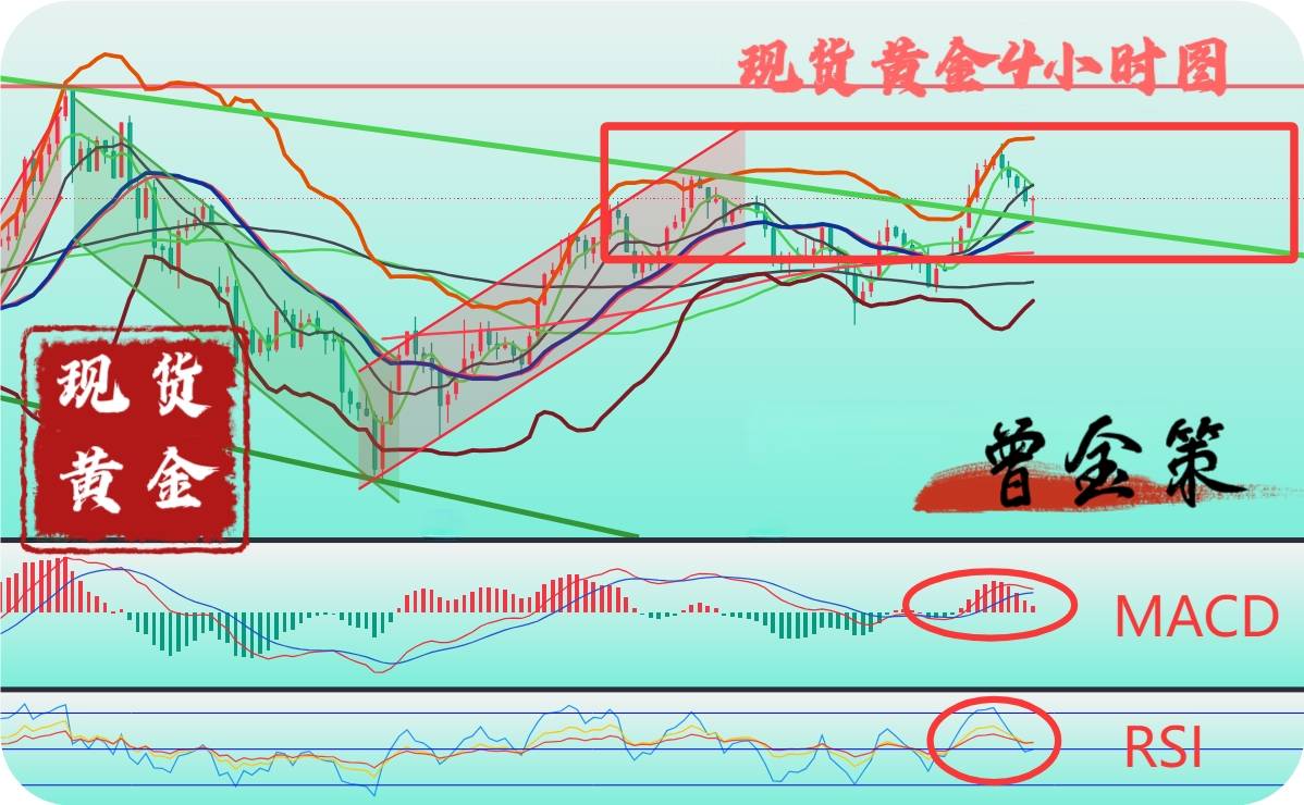6.4：美国ADP数据即将暴击黄金！多空信号已发，散户跟不跟？融通金积存金沪金期货黄金走势分析操作