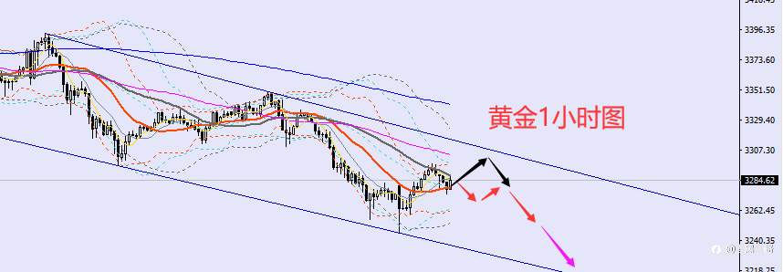老黑策略:6.30晚盘外汇、黄金、原油分析策略