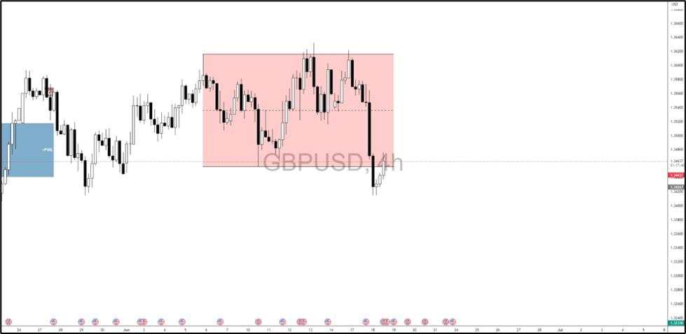 Fed in focus: Can GBP/USD reclaim lost ground or extend the slide?