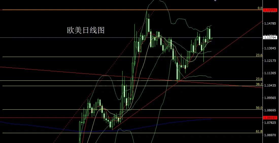 6月4日：强势美指压商品，金银反弹做短空