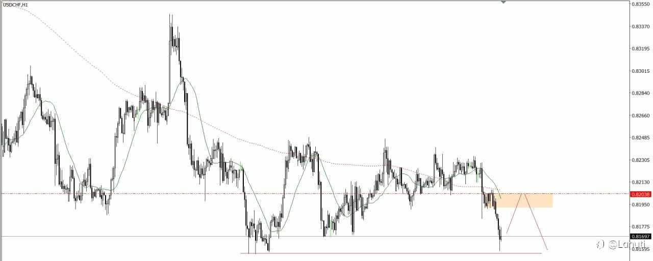 PLAN TRADE 12/6/25