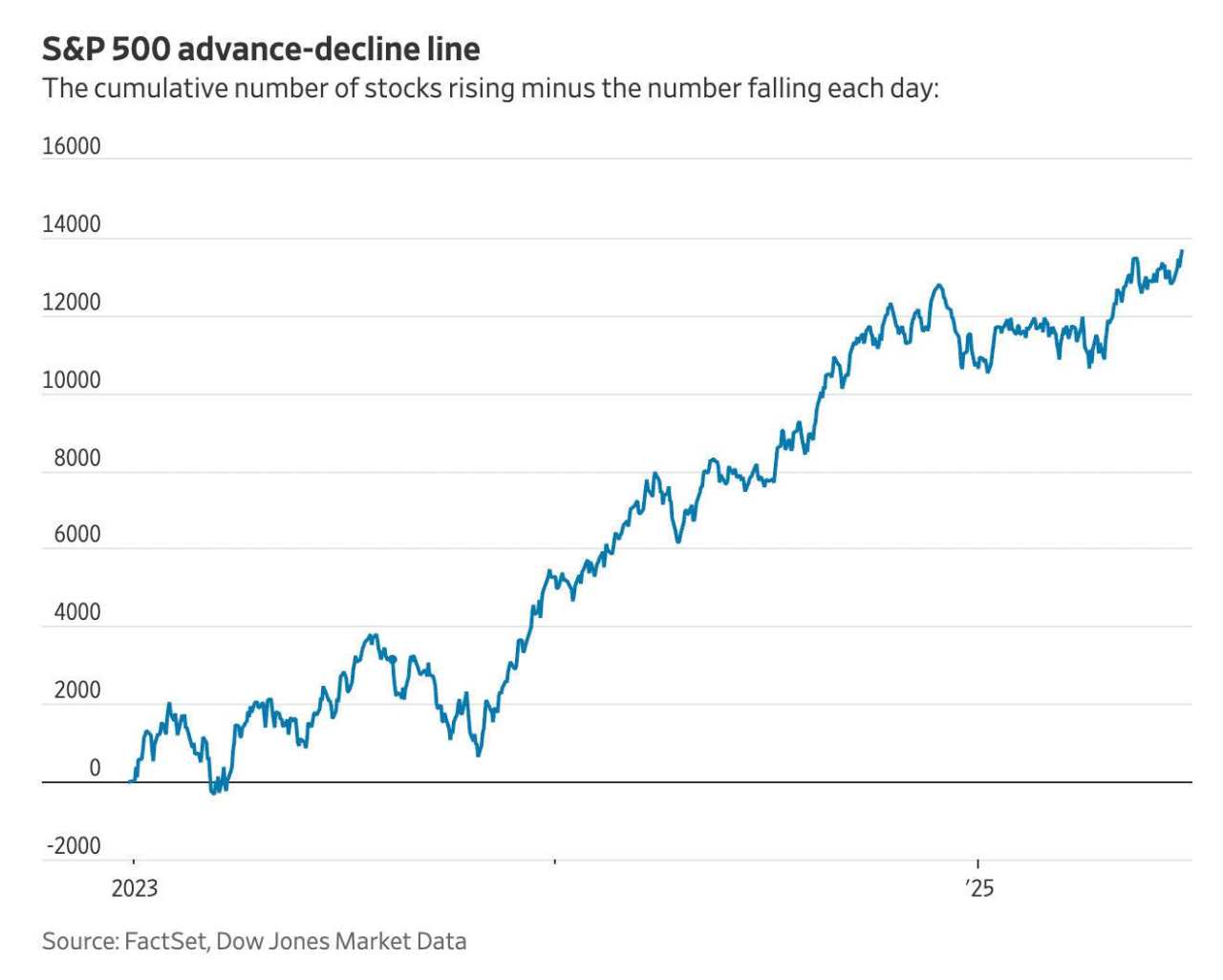Asia Open: Deficits, tariffs, and Teflon – Why nothing sticks to this market