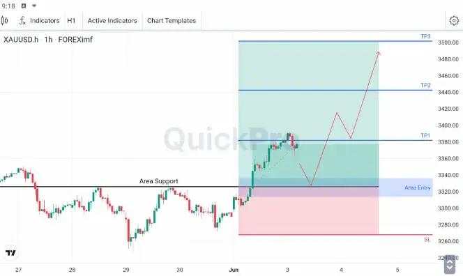 XAU/USD Menembus Resistance, Biasnya Tetap Bullish