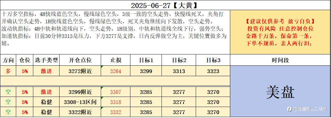 6-27美盘计划