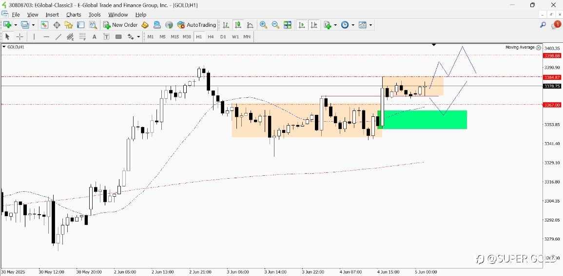 GOLD 2025-06-05