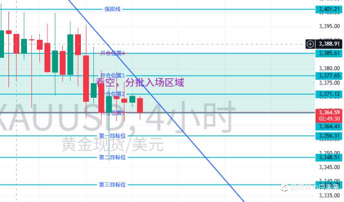 计划你的交易 交易你的计划（成长日记6月20日）