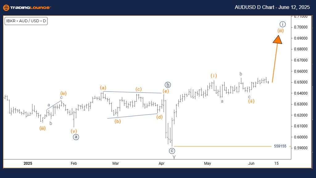 AUD/USD Elliott Wave technical review [Video]