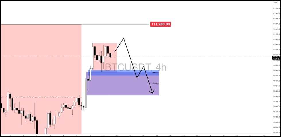 BTC awaits CPI shock: Is $112K next or a fakeout before the fall?