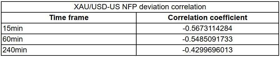 Pratinjau Nonfarm Payrolls AS Bulan Mei: Menganalisis Reaksi Harga Emas terhadap Kejutan NFP