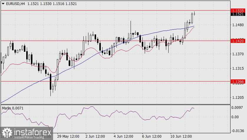 Prediksi EUR/USD untuk 12 Juni 2025