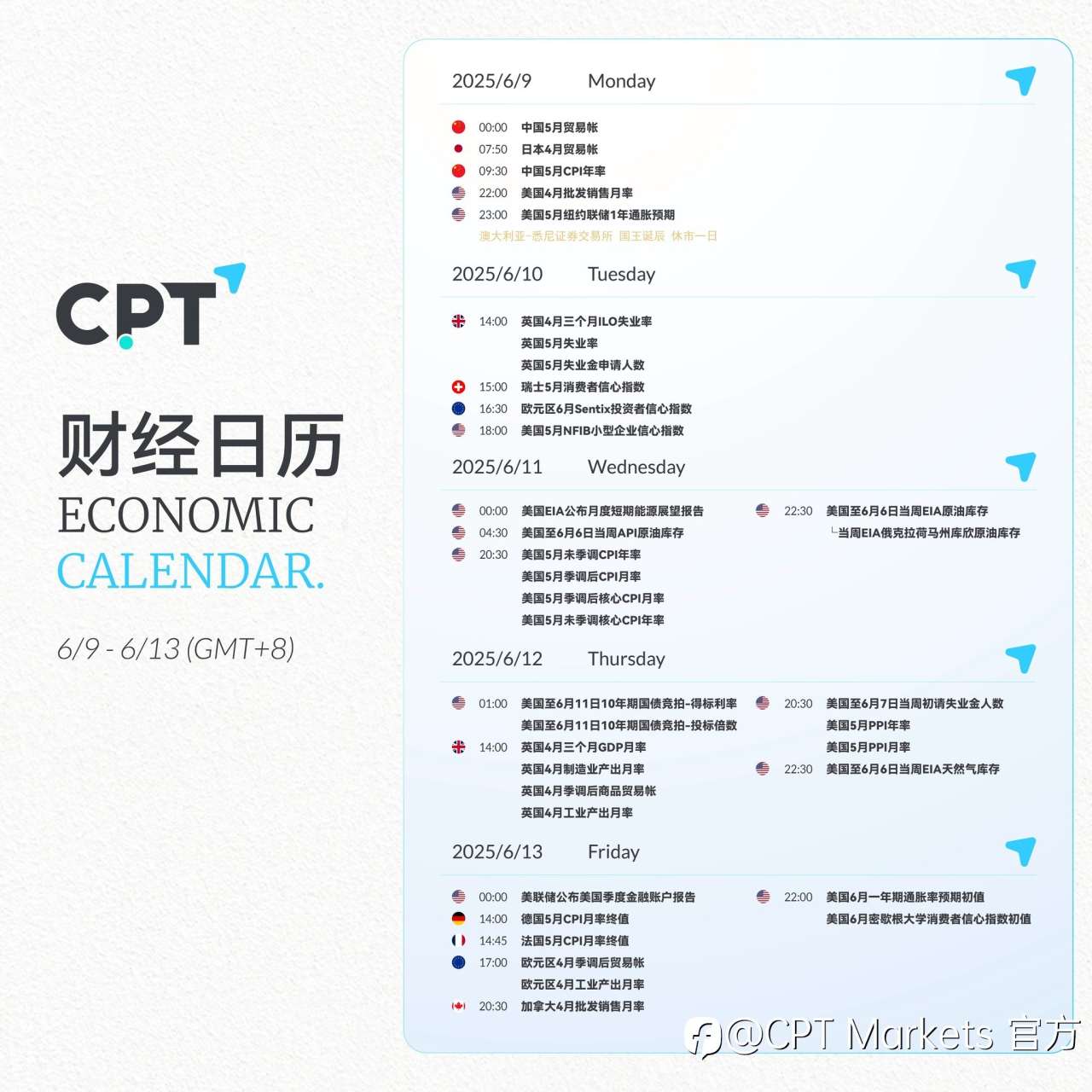【CPT Markets】关注本周重要财经日历