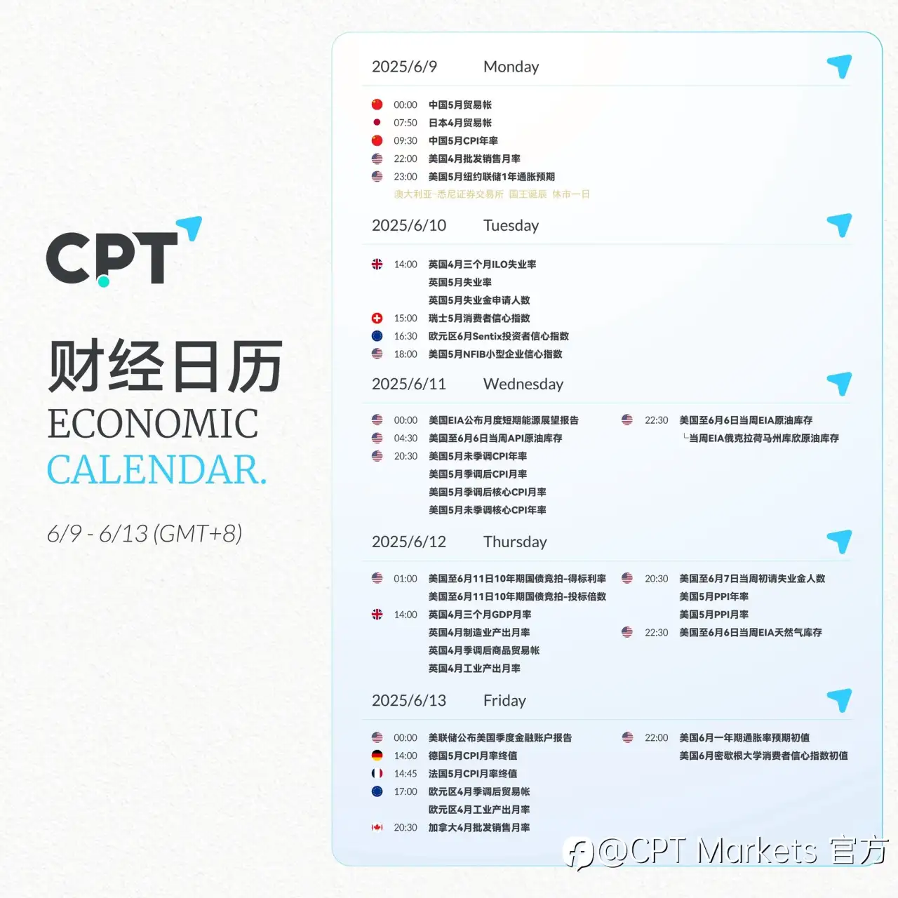 【CPT Markets】关注本周重要财经日历