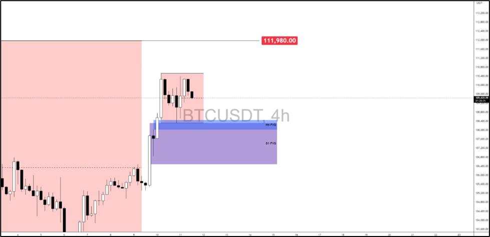 BTC awaits CPI shock: Is $112K next or a fakeout before the fall?