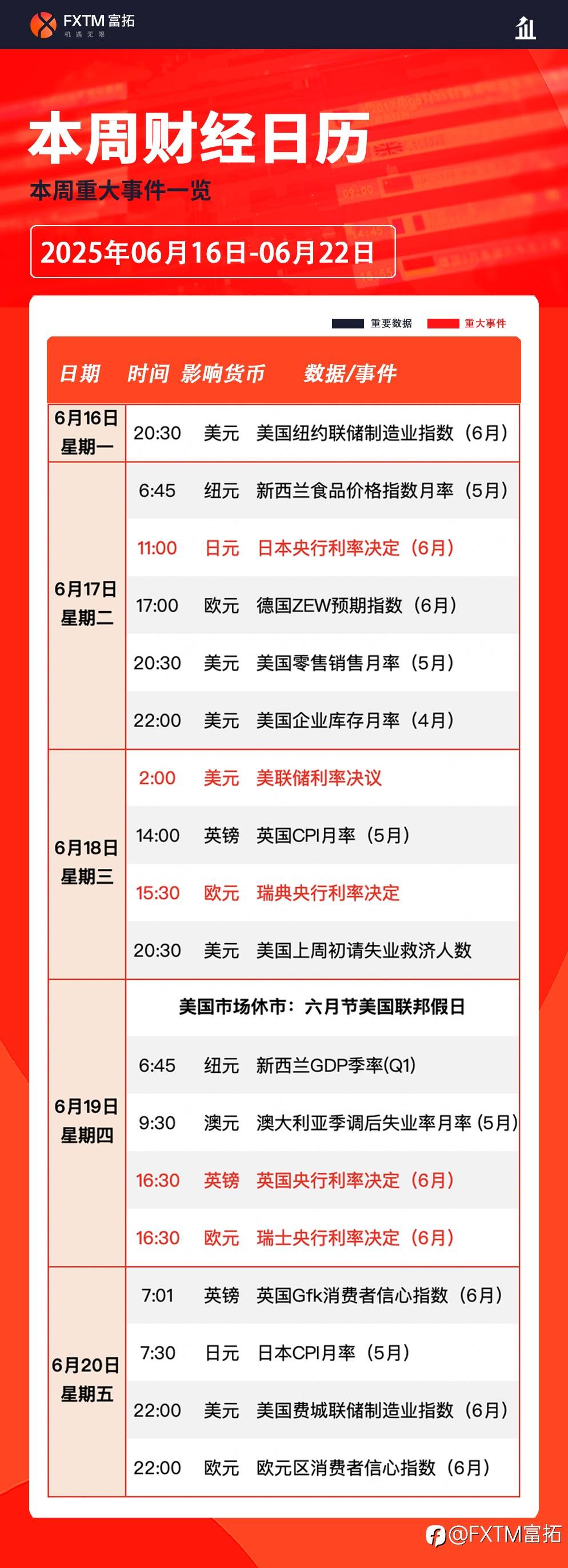 【FXTM富拓】地缘政治升级，美联储领衔超级央行周来袭