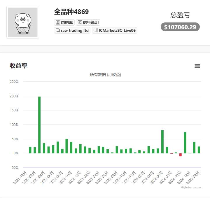 逻辑不对，努力白费