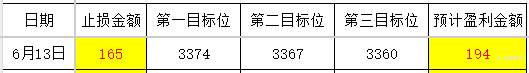 计划你的交易 交易你的计划（成长日记6月13日）