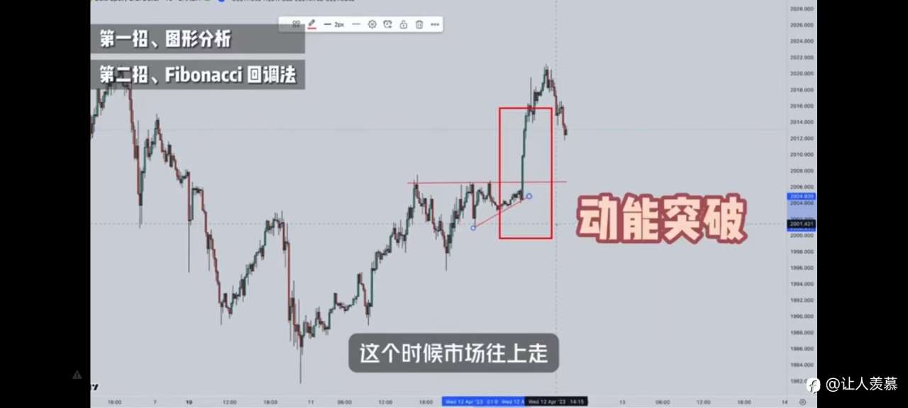 为什么大部分人学了这么多，听了这么多，还亏损呢？因为最大部分原因是在错的时间入场。