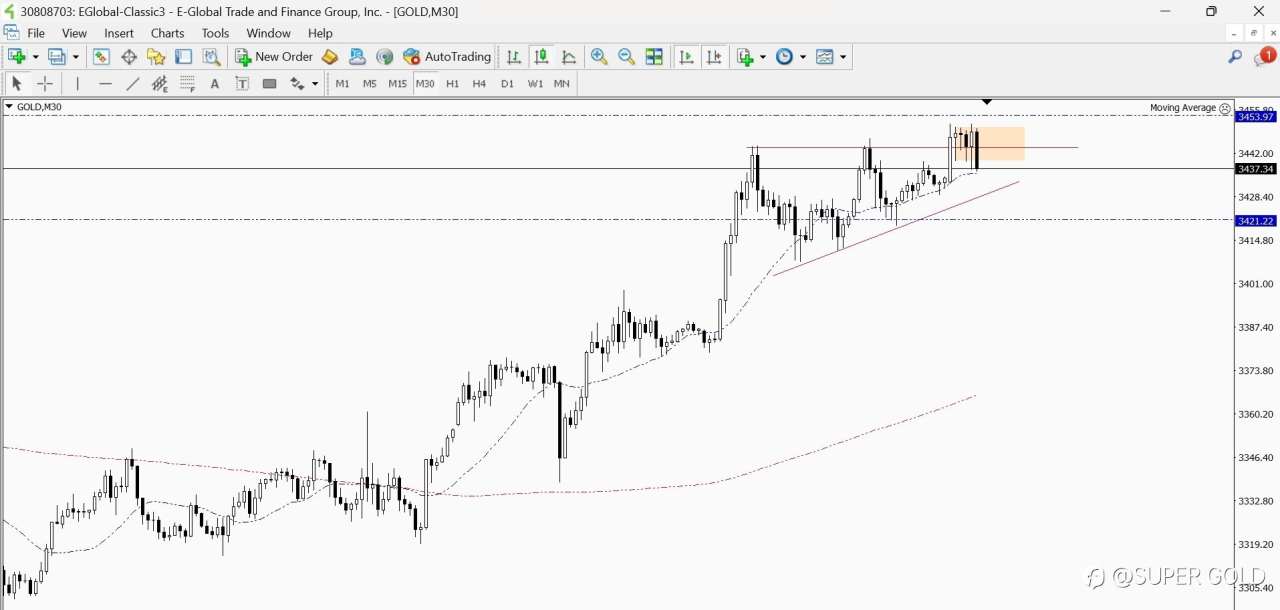 GOLD 2025-06-16
