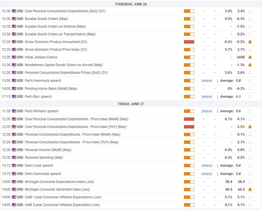 พยากรณ์ทองคำรายสัปดาห์: ภูมิรัฐศาสตร์ การตัดสินใจนโยบายของเฟดที่จะผลักดันราคา