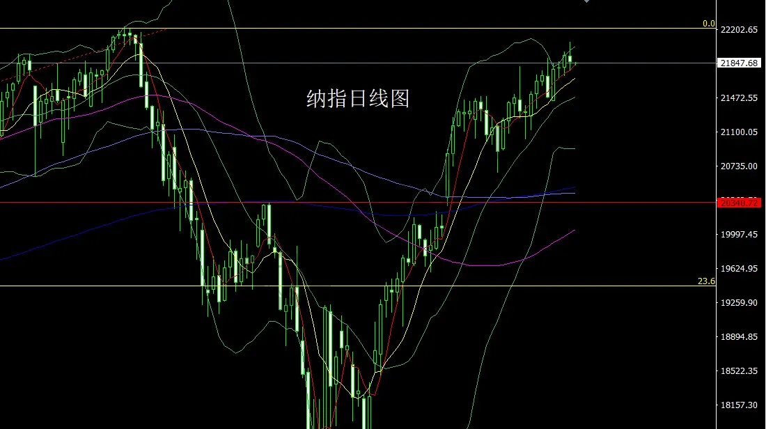 6月12日：中东再乱推避险，金银得益做低多